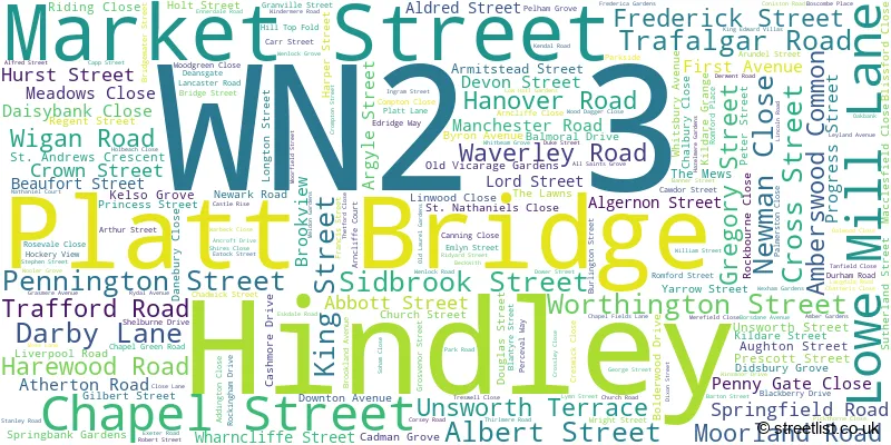 A word cloud for the WN2 3 postcode